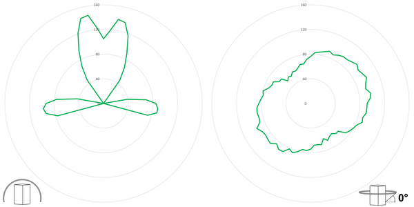 deegee XFL IP65 Xenon Strobe Single Flash Beacon 24Vuc White Base 133mm x 123mm dia. Green - Image 3