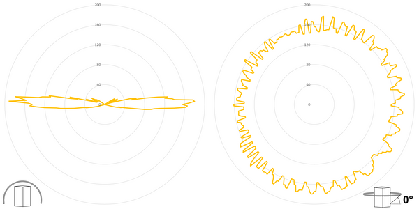 deegee RFH IP65 Rotating Mirror Beacon 115-230Vuc White Base 225mm x 175mm dia. Yellow - Image 3