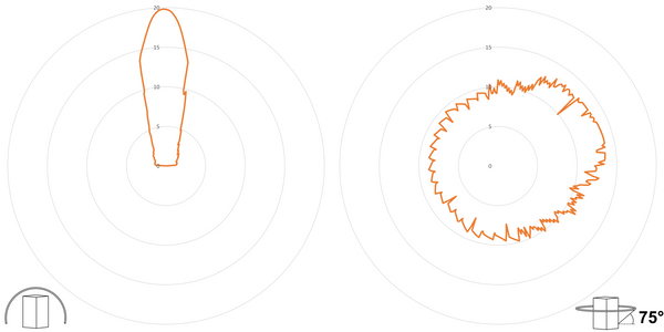 deegee ISB-C IP66 Sounder Beacon 12-36Vdc White Base 85mm x 94mm dia. Amber - Image 3