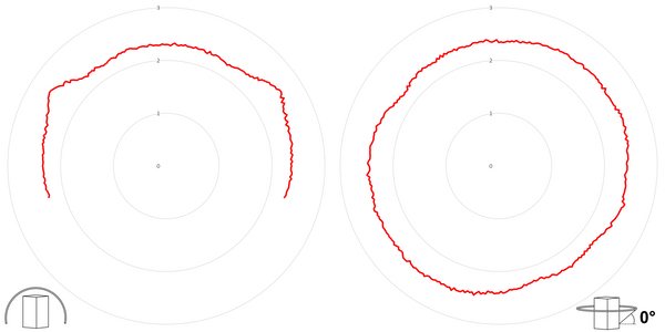 deegee XFD IP65 Xenon Strobe Beacon 12-24Vdc White Base 102mm x 79mm dia. Red - Image 3