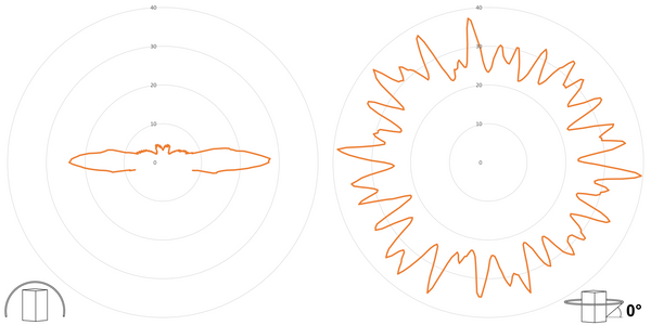deegee PSG IP68 Flashing LED Beacon 24Vdc White Base 220mm x 256mm dia. Amber - Image 3