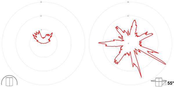 deegee ISB-R IP54 LED Sounder & Beacon 12-36Vdc White Base 100mm x 123mm dia. Red - Image 3