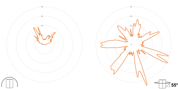 deegee ISB-R IP54 LED Sounder & Beacon 115-230Vuc White Base 100mm x 123mm dia. Amber - Image 3