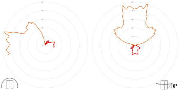 deegee Dual back-to-back IP69K Pulsed LED Beacon 12-36Vdc White Base Red/Amber - Image 3