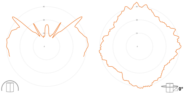 deegee Series B IP66 Standard Power LED Strobe Beacon 24-230Vuc with White Base 135mm x 94mm ⌀ Amber - Image 3