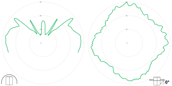 deegee Series B IP66 Standard Power LED Strobe Beacon 24-230Vuc with White Base 135mm x 94mm ⌀ Green - Image 3