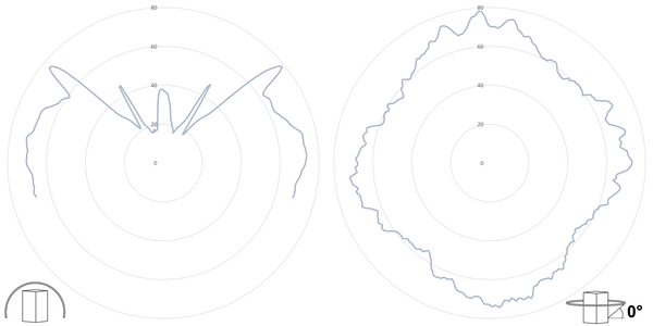 deegee Series B IP66 Standard Power LED Strobe Beacon 24-230Vuc with White Base 135mm x 94mm ⌀ White - Image 3