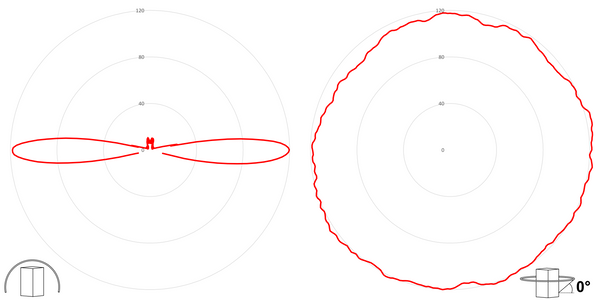 deegee Series B IP66 High Power LED Strobe Beacon 12-24Vuc with White Base 135mm x 94mm ⌀ Red - Image 3