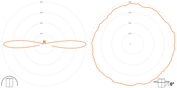 deegee Series B IP66 High Power LED Strobe Beacon 24-230Vuc with White Base 135mm x 94mm ⌀ Amber - Image 3