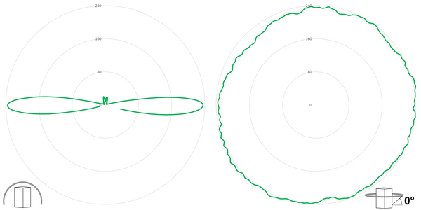 deegee Series B IP66 High Power LED Strobe Beacon 24-230Vuc with White Base 135mm x 94mm ⌀ Green - Image 3