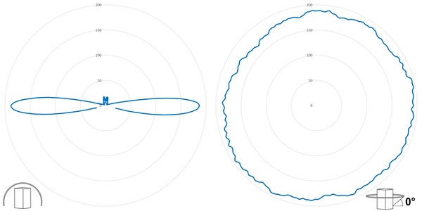deegee Series B IP66 High Power LED Strobe Beacon 24-230Vuc with White Base 135mm x 94mm ⌀ Blue - Image 3