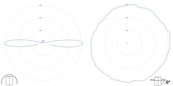 deegee Series B IP66 High Power LED Strobe Beacon 24-230Vuc with White Base 135mm x 94mm ⌀ White - Image 3