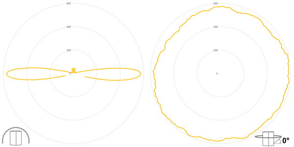 deegee Series B IP66 High Power LED Strobe Beacon 24-230Vuc with White Base 135mm x 94mm ⌀ Yellow - Image 3