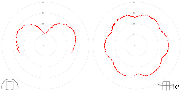 deegee SBG IP66 Aviation Beacon Type B 24-48Vdc White Base 220mm x 256mm dia. Red - Image 3