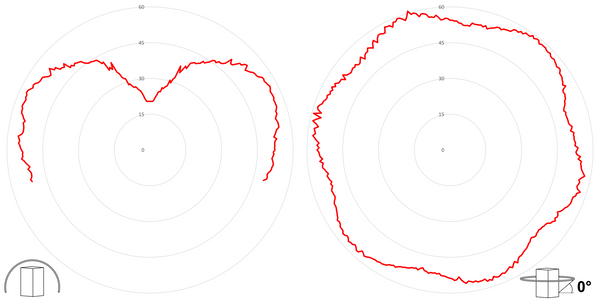 deegee SBG IP66 Aviation Beacon Type B 115-230Vuc White Base 220mm x 256mm dia. Red - Image 3