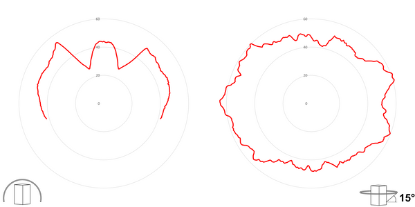 deegee XFE IP65 Xenon Strobe Single Flash Beacon 12Vuc White Base 194mm x 146mm dia. Red - Image 3