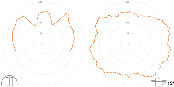 deegee XFE IP65 Xenon Strobe Single Flash Beacon 230Vac White Base 194mm x 146mm dia. Amber - Image 3