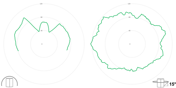 deegee XFE IP65 Xenon Strobe Single Flash Beacon 24Vuc White Base 194mm x 146mm dia. Green - Image 3