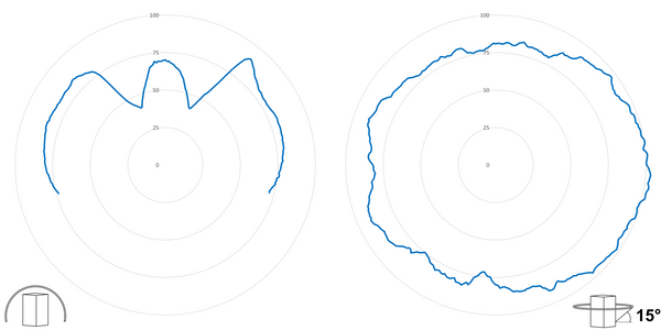 deegee XFE IP65 Xenon Strobe Single Flash Beacon 24Vuc White Base 194mm x 146mm dia. Blue - Image 3
