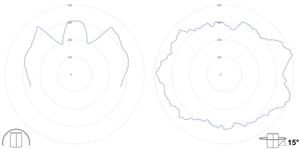 deegee XFE IP65 Xenon Strobe Single Flash Beacon 12Vuc White Base 194mm x 146mm dia. White - Image 3
