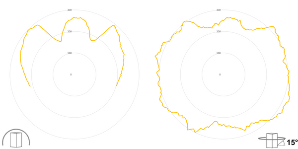 deegee XFE IP65 Xenon Strobe Single Flash Beacon 24Vuc White Base 194mm x 146mm dia. Yellow - Image 3