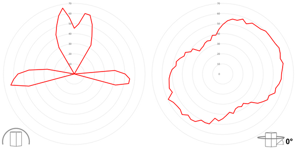 deegee XFL IP65 Xenon Strobe Single Flash Beacon 230Vac White Base 133mm x 123mm dia. Red - Image 3