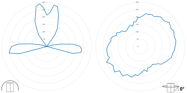 deegee XFL IP65 Xenon Strobe Single Flash Beacon 230Vac White Base 133mm x 123mm dia. Blue - Image 3