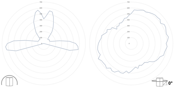deegee XFL IP65 Xenon Strobe Single Flash Beacon 230Vac White Base 133mm x 123mm dia. White - Image 3