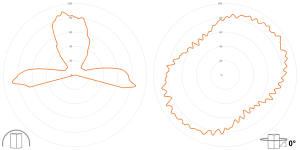 deegee XFL IP65 Xenon Strobe Single Flash Beacon 12-70Vuc White Base 133mm x 123mm dia. Amber - Image 3