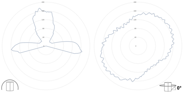 deegee XFL IP65 Xenon Strobe Single Flash Beacon 12-70Vuc White Base 133mm x 123mm dia. White - Image 3