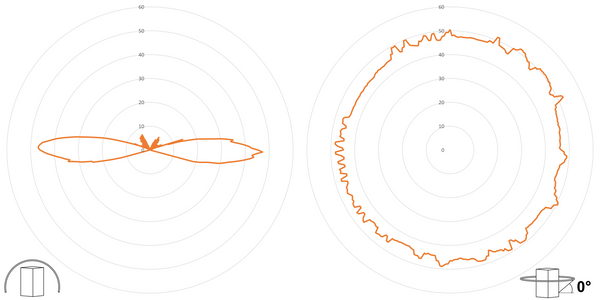 deegee RFH IP65 Rotating Mirror Beacon 115-230Vuc White Base 225mm x 175mm dia. Amber - Image 3
