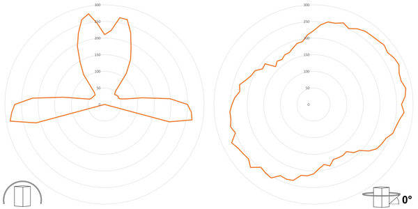 deegee XFV IP65 Xenon Strobe SH 11J Beacon 230Vac Black Base 150mm x 150mm x 189mm Amber - Image 3