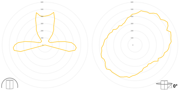 deegee XFV IP65 Xenon Strobe SH 11J Beacon 24Vuc Black Base 150mm x 150mm x 189mm Yellow - Image 3