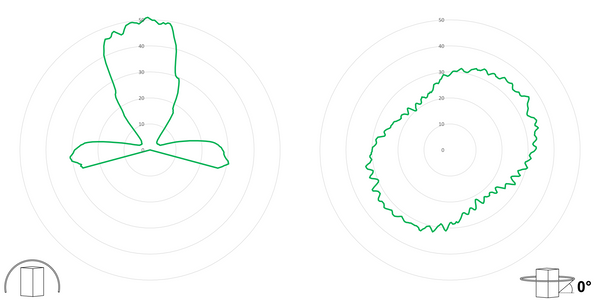 deegee XFV IP65 Xenon Strobe SH 5J Beacon 110Vdc Black Base 150mm x 150mm x 189mm Green - Image 3