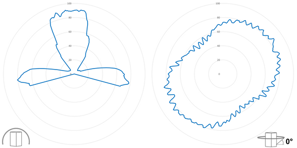 deegee XFV IP65 Xenon Strobe SH 5J Beacon 110Vdc Black Base 150mm x 150mm x 189mm Blue - Image 3