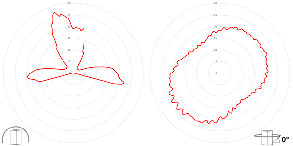 deegee XFV IP65 Xenon Strobe SH 5J Beacon 12-70Vuc Black Base 150mm x 150mm x 189mm Red - Image 3
