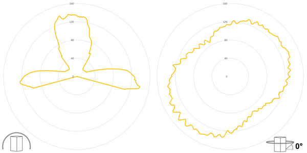 deegee XFV IP65 Xenon Strobe SH 5J Beacon 12-70Vuc Black Base 150mm x 150mm x 189mm Yellow - Image 3