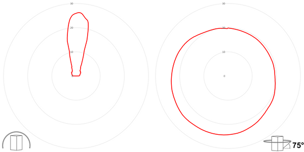 deegee ISB-C IP66 Sounder Beacon 55-230Vuc White Base 85mm x 94mm dia. Red - Image 3