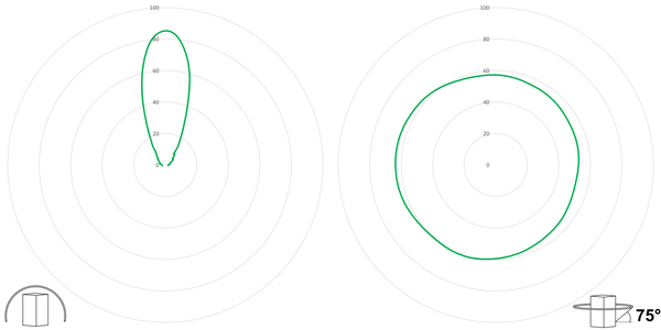 deegee ISB-C IP66 Sounder Beacon 12-36Vdc White Base 85mm x 94mm dia. Green - Image 3