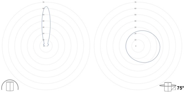 deegee ISB-C IP66 Sounder Beacon 55-230Vuc White Base 85mm x 94mm dia. White - Image 3