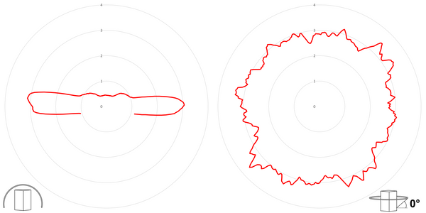 deegee TPD IP65 Telephone Initiated Beacon White Base 102mm x 79mm dia. Red - Image 3