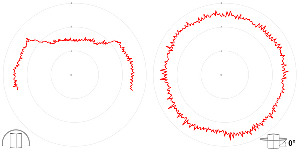 deegee PSD IP65 Flashing SML Beacon 24-230Vuc White Base 102mm x 79mm dia. Red - Image 3
