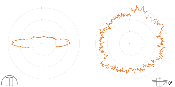 deegee PSD IP65 Flashing LED Beacon 24-230Vuc White Base 102mm x 79mm dia. Amber - Image 3