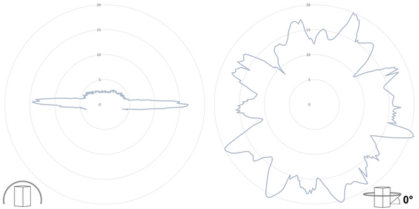 deegee PSD IP65 Flashing LED Beacon 12Vdc White Base 102mm x 79mm dia. White - Image 3