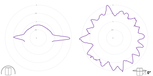 deegee PSD IP65 Flashing LED Beacon 12Vdc White Base 102mm x 79mm dia. Purple - Image 3