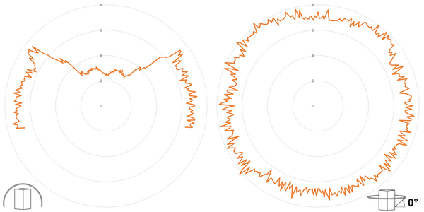 deegee PSD IP65 Flashing SML Beacon 24-230Vuc White Base 102mm x 79mm dia. Amber - Image 3