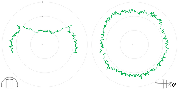 deegee PSD IP65 Pulsed SML Beacon 12-36Vdc White Base 102mm x 79mm dia. Green - Image 3