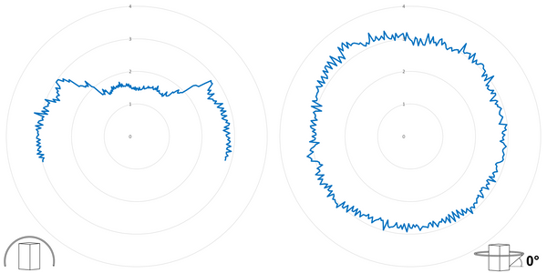 deegee PSD IP65 Pulsed SML Beacon 12-36Vdc White Base 102mm x 79mm dia. Blue - Image 3
