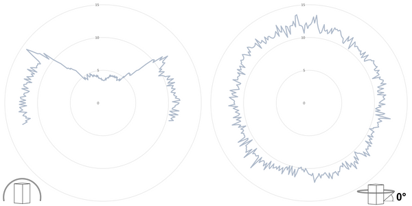 deegee PSD IP65 Flashing SML Beacon 24-230Vuc White Base 102mm x 79mm dia. White - Image 3