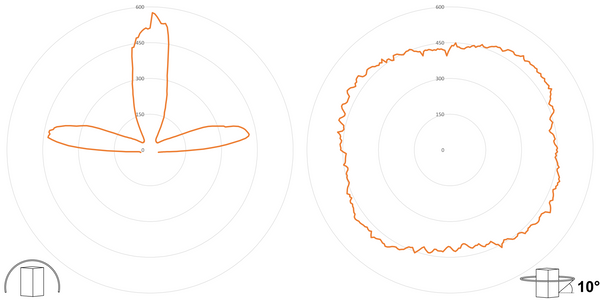 deegee XFV IP65 Xenon Strobe DH 24J Beacon 12Vuc Black Base 150mm x 150mm x 189mm Amber - Image 3